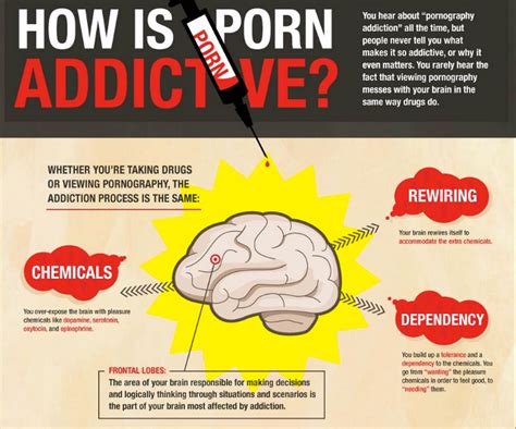 Porn addiction porn - Here are some signs that you may be addicted to porn. 1. You live a double life. Porn addiction can be hard to hide. Like substance abuse disorder, you may have to lie to make sure you are not found out by work or a partner. Eventually, every addict is revealed.